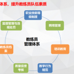新《驾规》对教练员管理是如何规定的？