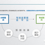 我市即将开始驾驶员培训考试学时联网对接 我市即将开始驾驶员培训考试学时联网对接