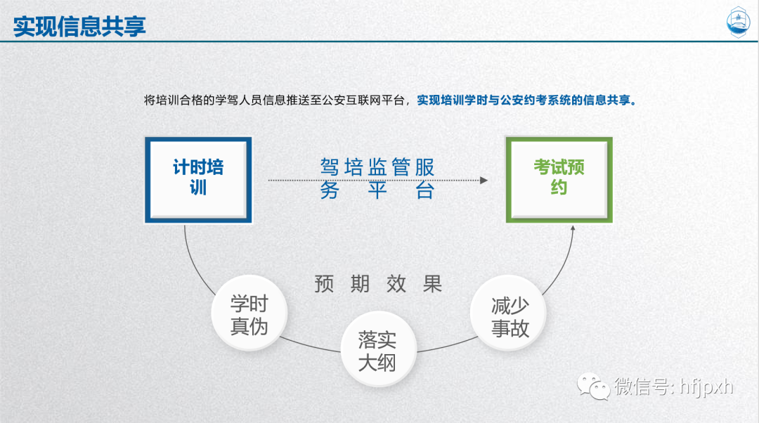 我市即将开始驾驶员培训考试学时联网对接